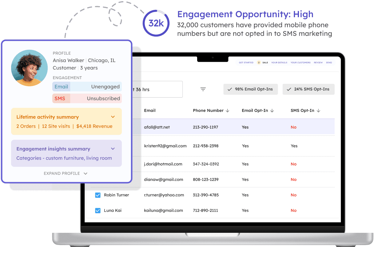 Subscriber list divided into strategic segments based on demographics, purchase history and preferences