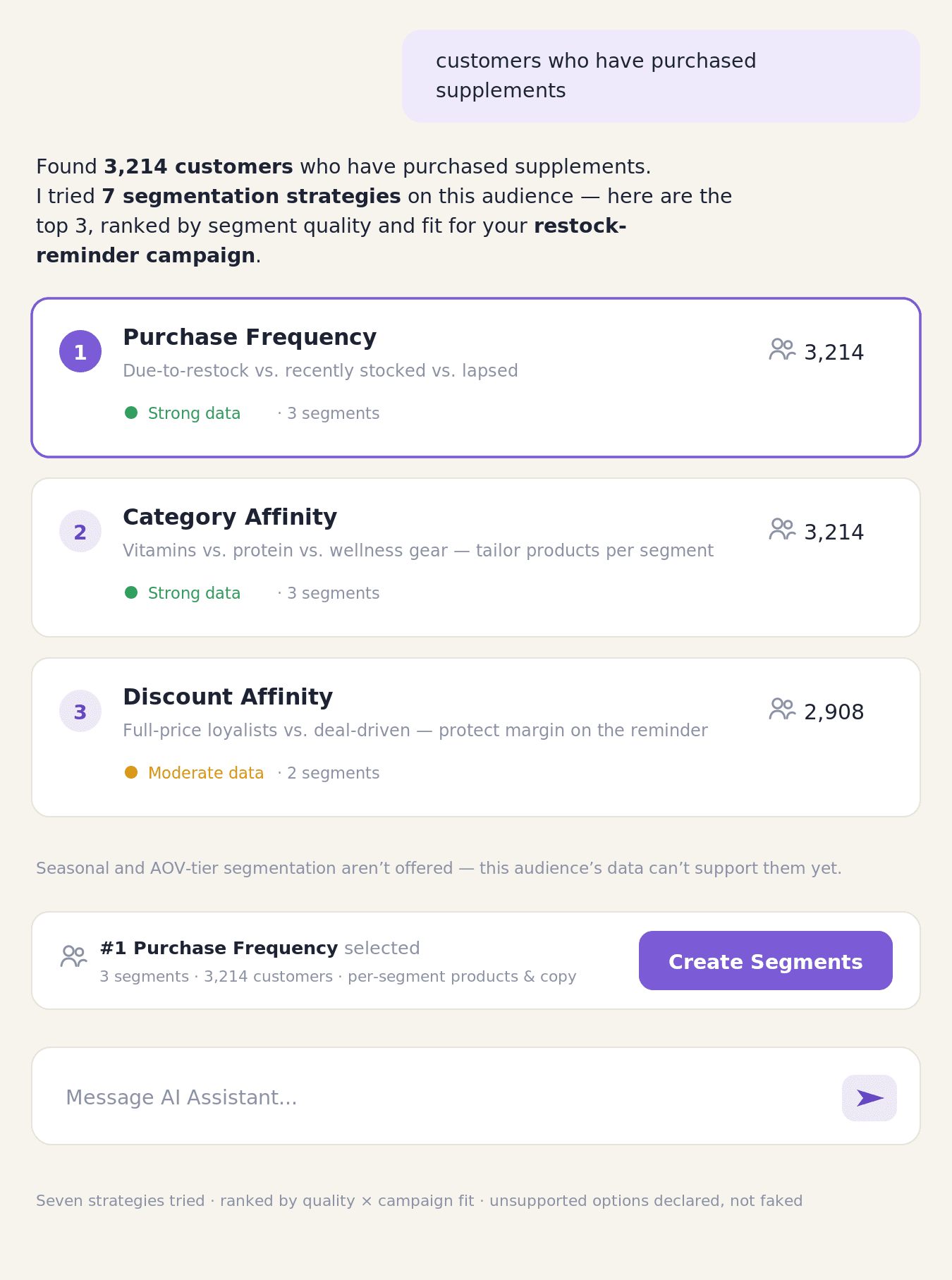 Chat interface showing an audience of customers who purchased supplements, with seven segmentation strategies tried and the top three ranked for a restock-reminder campaign, each with segment counts and a data-quality indicator, and a note that unsupported strategies are not offered.